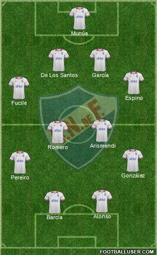 Club Nacional de Football Formation 2014