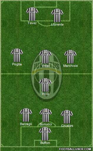 Juventus Formation 2014