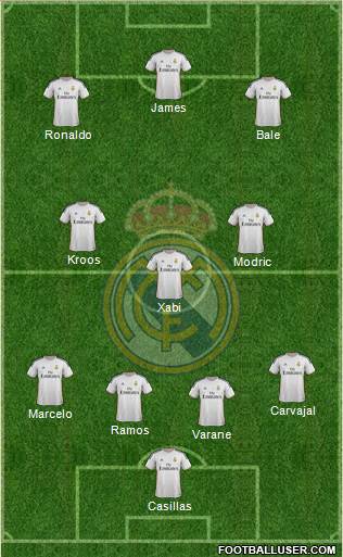 Real Madrid C.F. Formation 2014