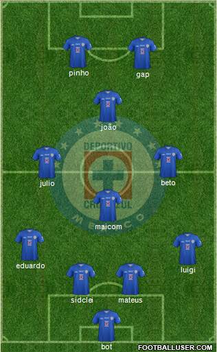 Club Deportivo Cruz Azul Formation 2014