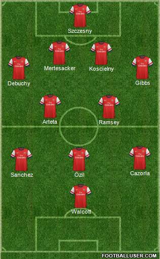 Arsenal Formation 2014