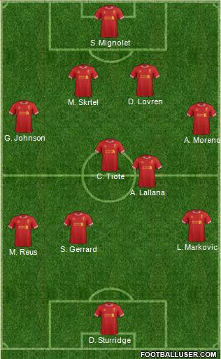 Liverpool Formation 2014