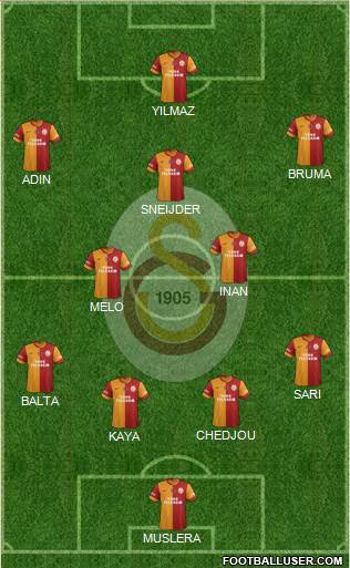 Galatasaray SK Formation 2014