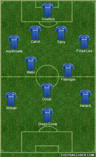 Chelsea Formation 2014