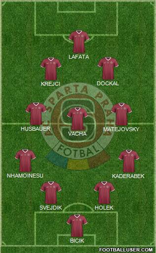 Sparta Prague Formation 2014