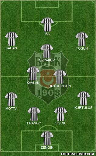 Besiktas JK Formation 2014