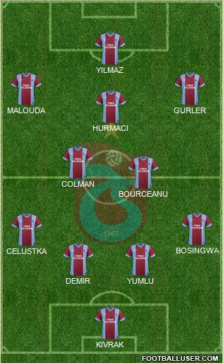 Trabzonspor Formation 2014