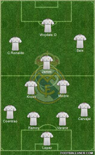 Real Madrid C.F. Formation 2014