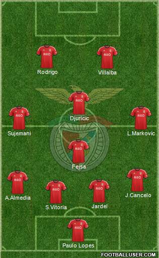 Sport Lisboa e Benfica - SAD Formation 2014