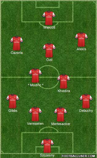 Arsenal Formation 2014