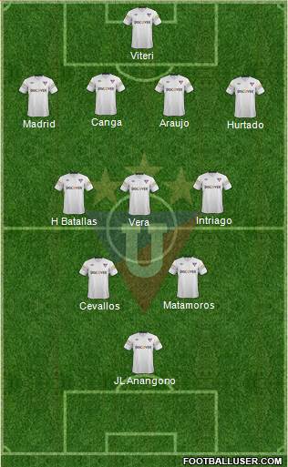 LDU de Quito Formation 2014