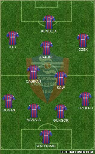 Kardemir Demir-Çelik Karabükspor Formation 2014