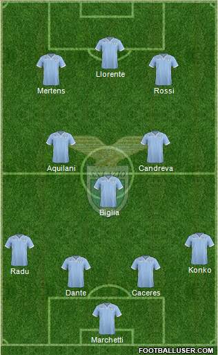 S.S. Lazio Formation 2014