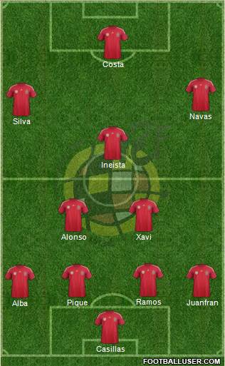 Spain Formation 2014
