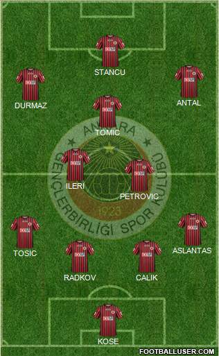 Gençlerbirligi Formation 2014