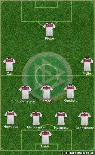 Germany Formation 2014