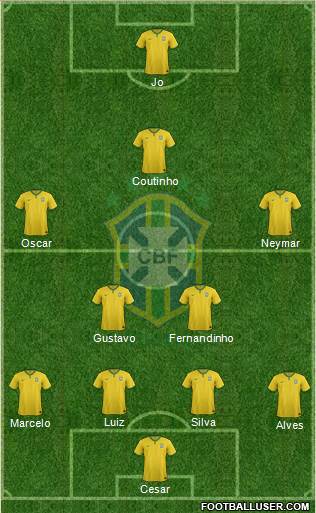 Brazil Formation 2014