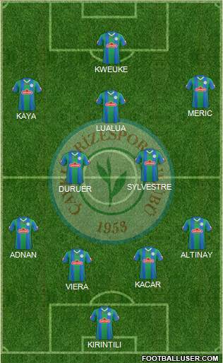 Çaykur Rizespor football formation