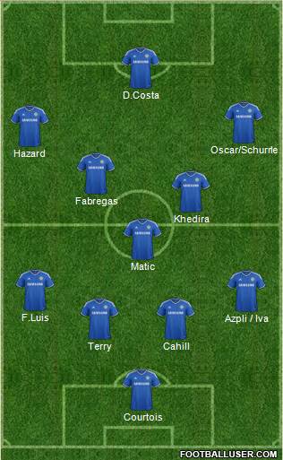 Chelsea Formation 2014