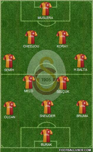 Galatasaray SK Formation 2014