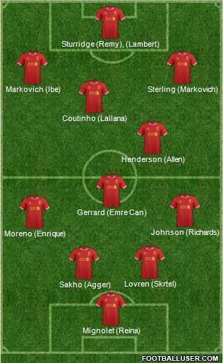 Liverpool Formation 2014