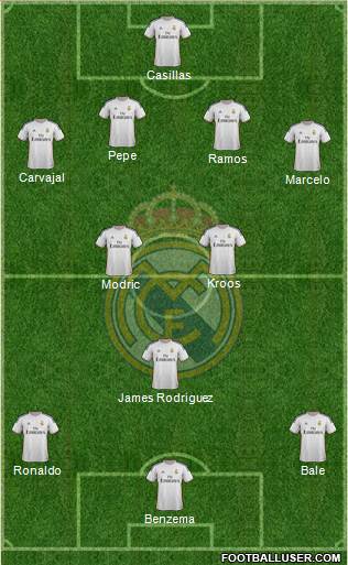 Real Madrid C.F. Formation 2014
