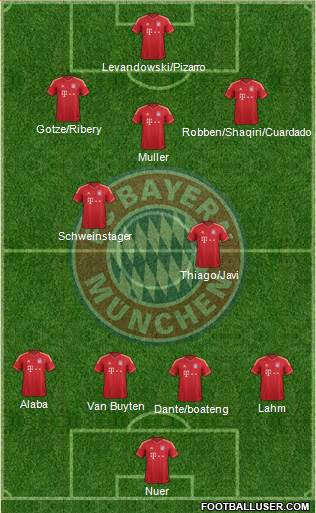 FC Bayern München Formation 2014