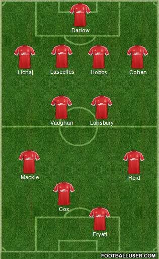 Nottingham Forest Formation 2014
