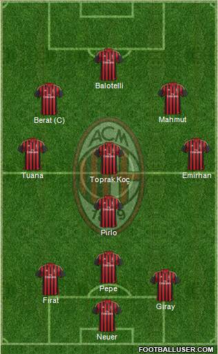 A.C. Milan Formation 2014