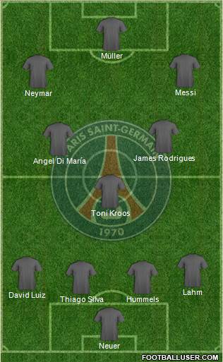 Paris Saint-Germain Formation 2014