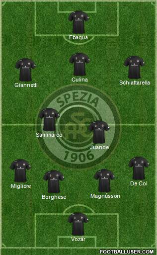 Spezia Formation 2014