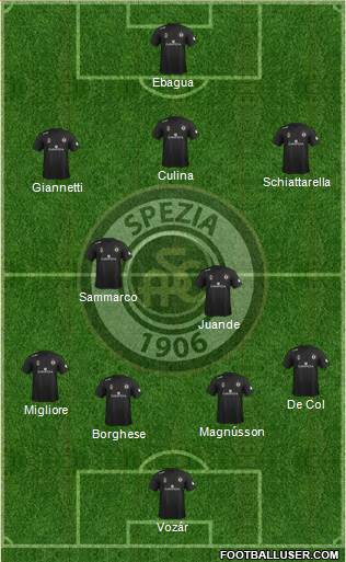 Spezia football formation