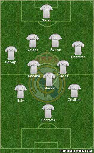 Real Madrid C.F. Formation 2014