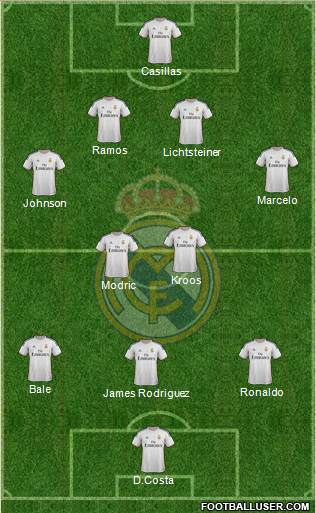 Real Madrid C.F. Formation 2014
