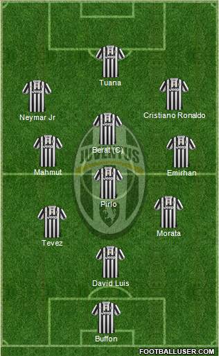 Juventus Formation 2014