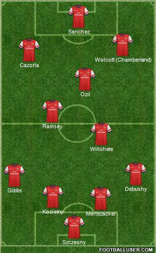 Arsenal Formation 2014