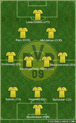 Borussia Dortmund Formation 2014