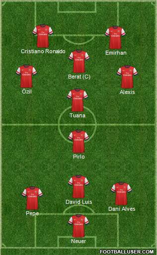 Arsenal Formation 2014