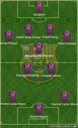 F.C. Barcelona Formation 2014