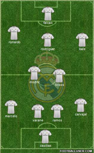 Real Madrid C.F. Formation 2014