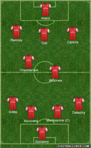 Arsenal Formation 2014