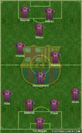 F.C. Barcelona Formation 2014