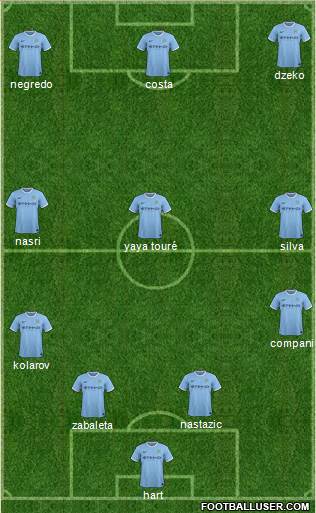 Manchester City Formation 2014