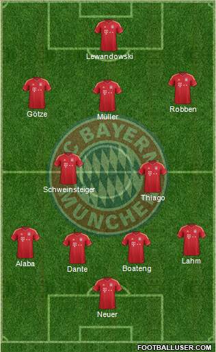 FC Bayern München Formation 2014