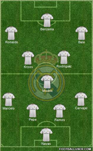 Real Madrid C.F. Formation 2014