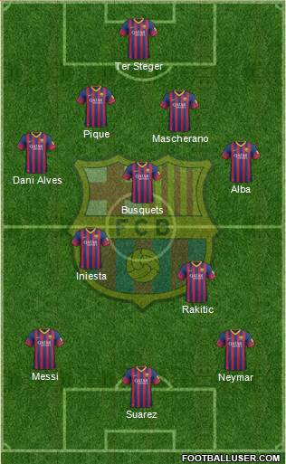 F.C. Barcelona Formation 2014
