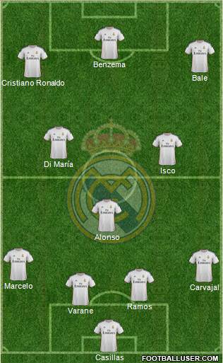 Real Madrid C.F. Formation 2014