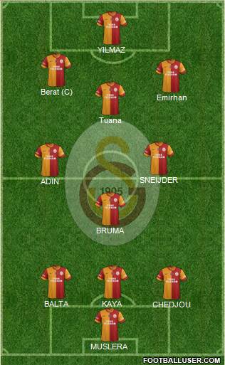 Galatasaray SK Formation 2014