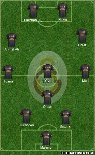 Galatasaray SK Formation 2014