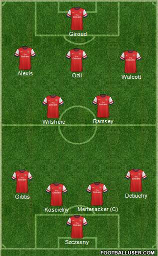 Arsenal Formation 2014